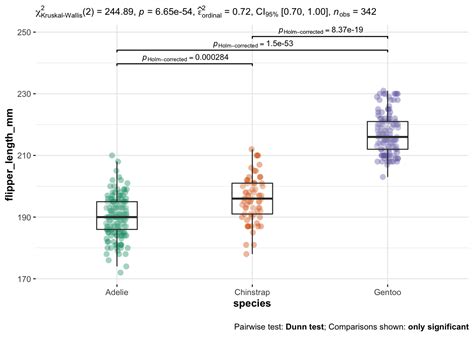 kruskal test from r stats package|kruskal test post hoc r.